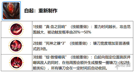 王者荣耀觉醒之战开放时间