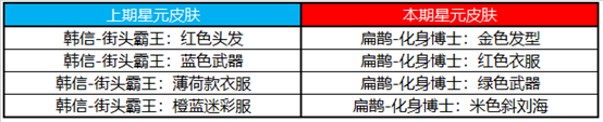 王者荣耀10月18日更新