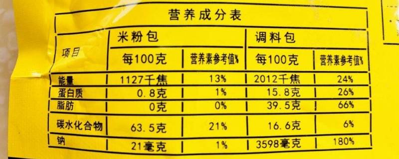 营养成分表怎么看热量高不高 营养成分表热量多少算高