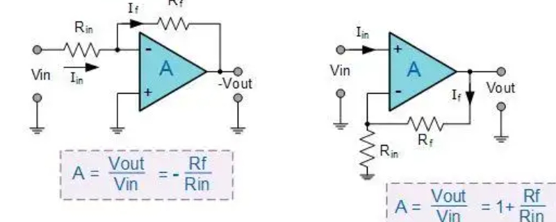 理想运放的两个重要结论是 理想运放的两个重要结论是 Vi+